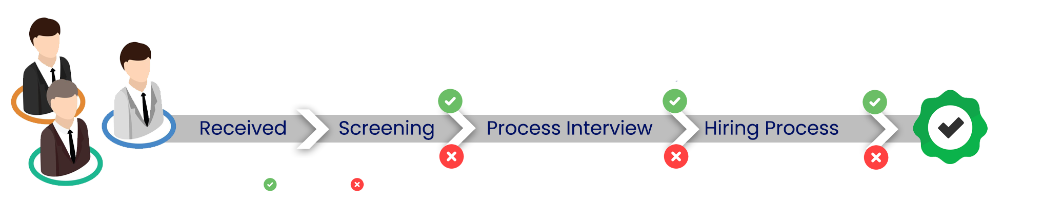 EPF Hiring Process