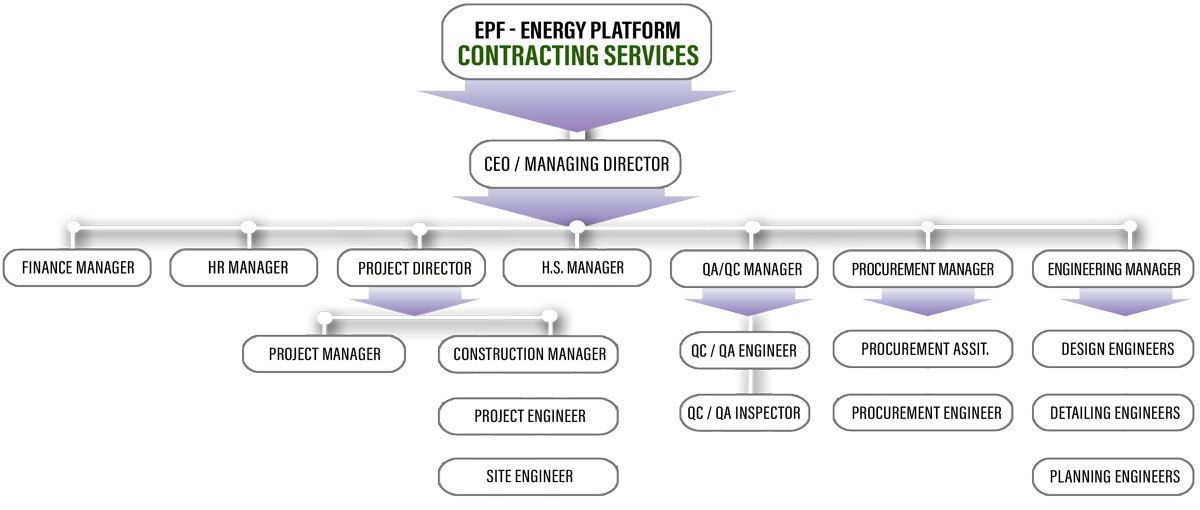 epf organization chart